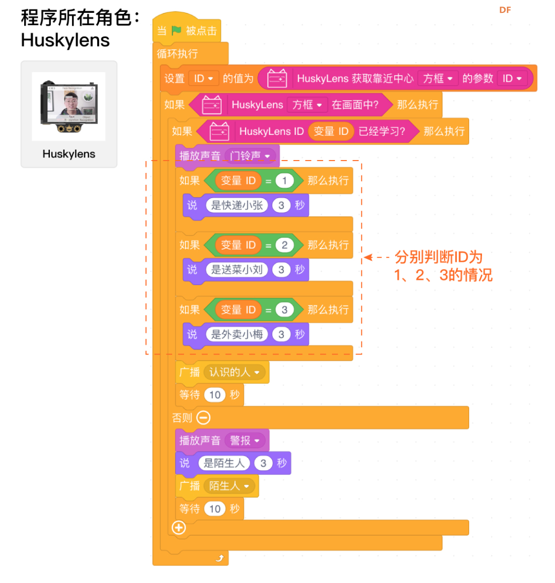 【Mind+Huskylens趣味AI入门】系列课程—04 智能猫眼图22
