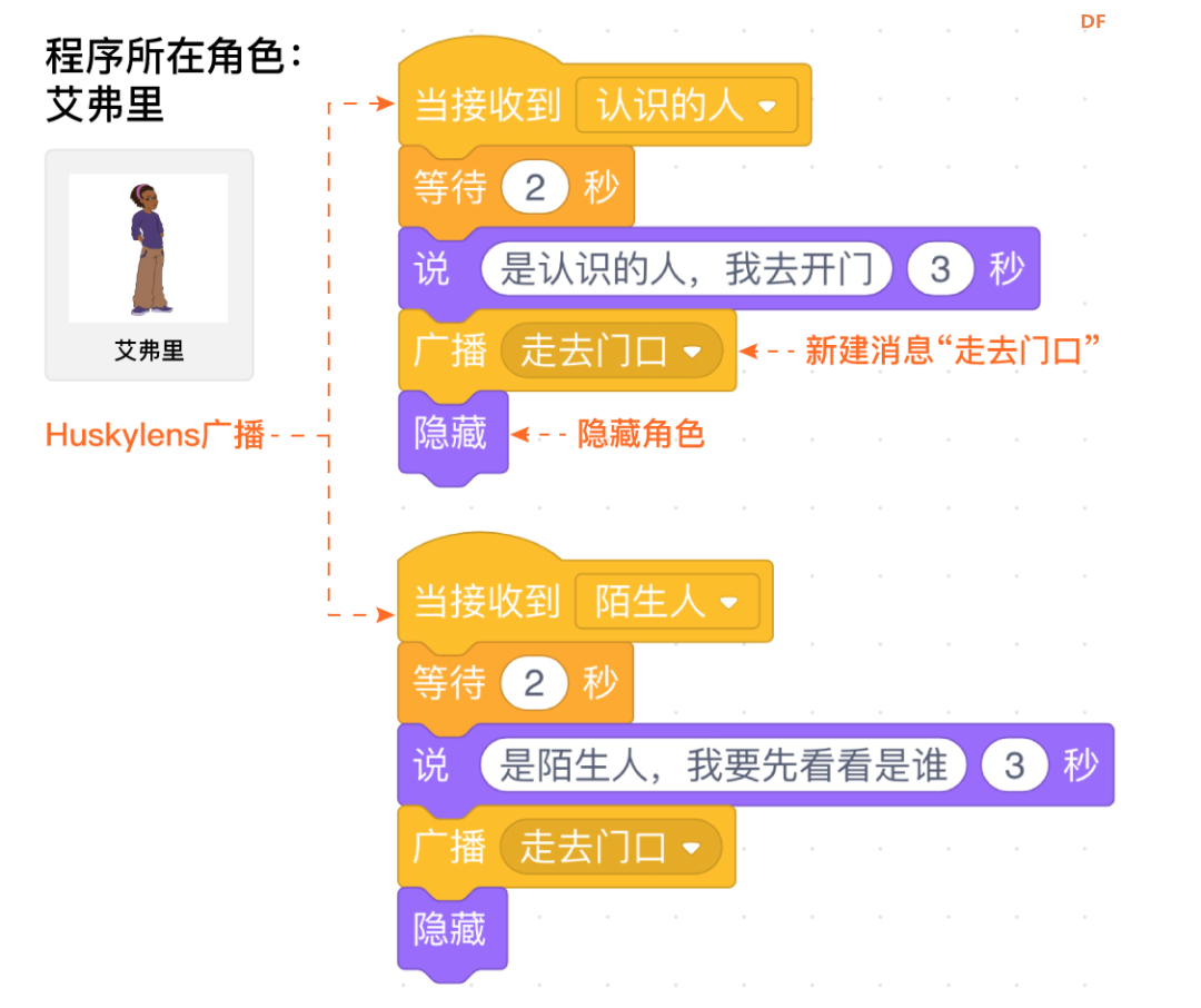 【Mind+Huskylens趣味AI入门】系列课程—04 智能猫眼图23