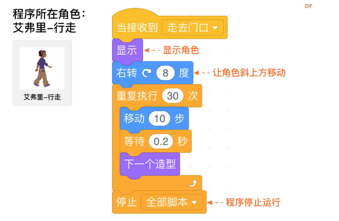 【Mind+Huskylens趣味AI入门】系列课程—04 智能猫眼图25