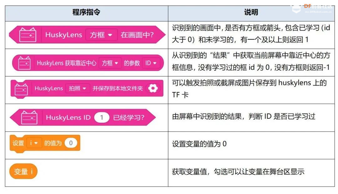 【Mind+Huskylens趣味AI入门】系列课程—04 智能猫眼图29