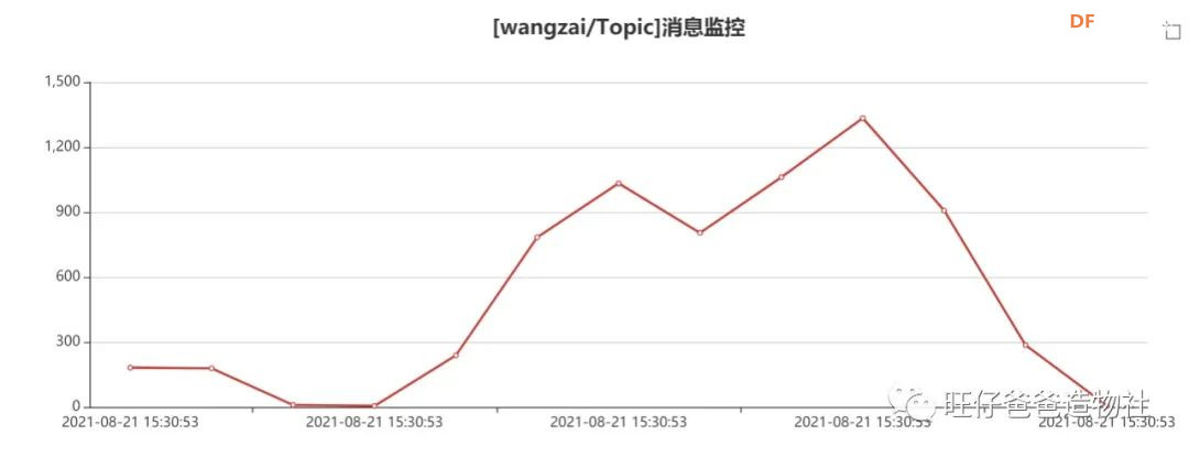 掌控板科学探究 | 打开核桃的力量，这种姿势你一定不.....图57