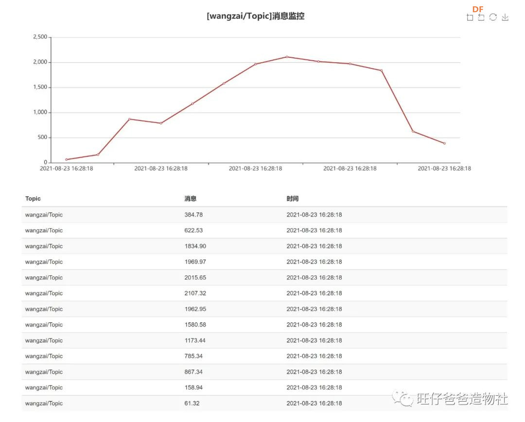 掌控板科学探究 | 打开核桃的力量，这种姿势你一定不.....图65
