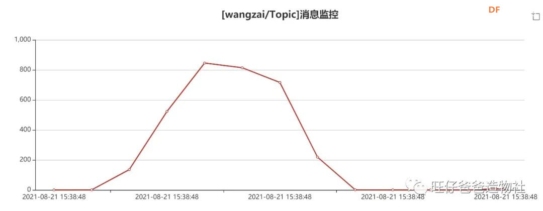 掌控板科学探究 | 打开核桃的力量，这种姿势你一定不.....图63