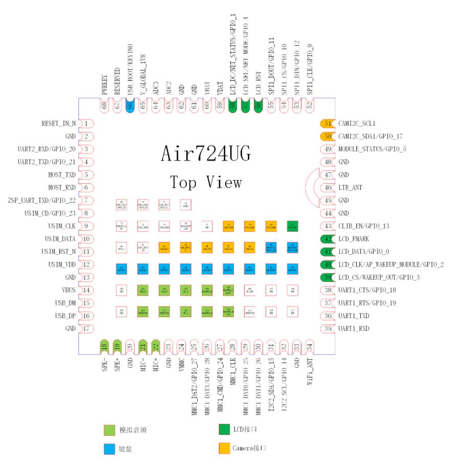 【Arduino】168种传感器系列实验（203）---Air724UG Cat14G模块图3