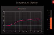 树莓派GUI显示温度监控-PySide/PyQT/QML图3