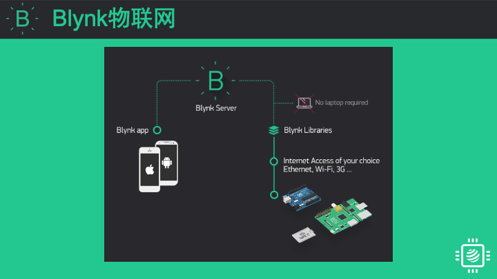 【掌控】Blynk物联和mPythonX-准备篇图14