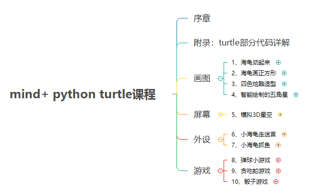 Mind+Python turtle 课程-序章图37