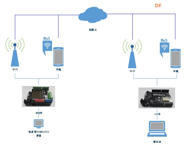 基于开源硬件wifiduino的远程串口调试工具图1