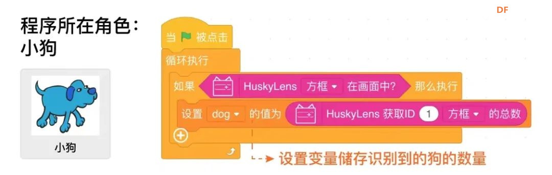 【Mind+Huskylens趣味AI入门】系列课程—05 流浪动物补给站图17