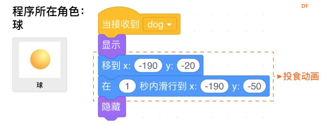 【Mind+Huskylens趣味AI入门】系列课程—05 流浪动物补给站图21