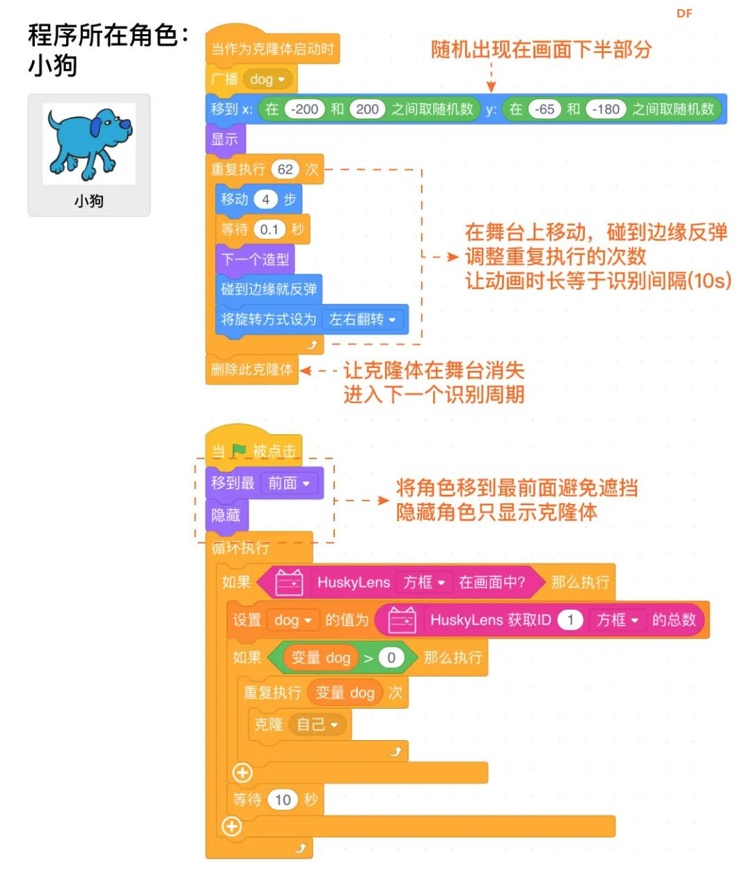 【Mind+Huskylens趣味AI入门】系列课程—05 流浪动物补给站图20