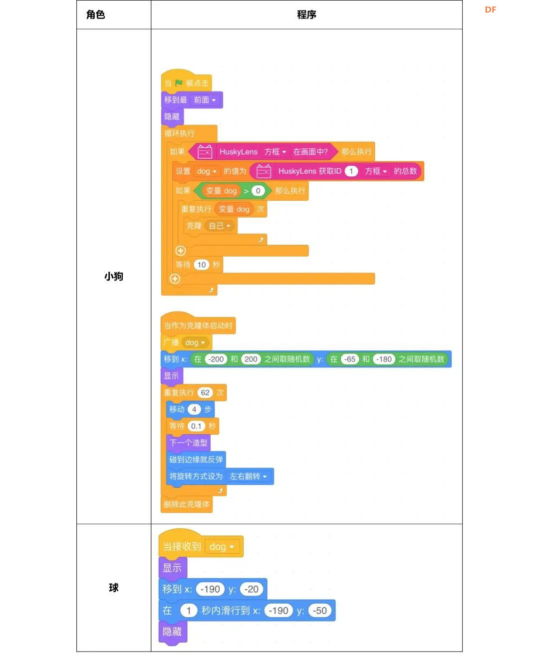 【Mind+Huskylens趣味AI入门】系列课程—05 流浪动物补给站图25