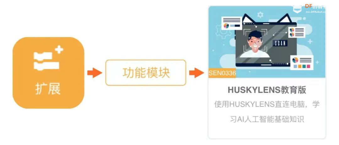 【Mind+Huskylens趣味AI入门】系列课程—06 星座识别图3