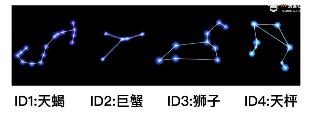 【Mind+Huskylens趣味AI入门】系列课程—06 星座识别图9