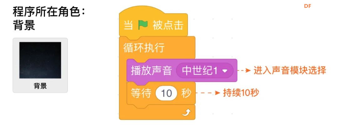 【Mind+Huskylens趣味AI入门】系列课程—06 星座识别图19