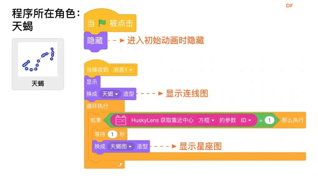 【Mind+Huskylens趣味AI入门】系列课程—06 星座识别图20