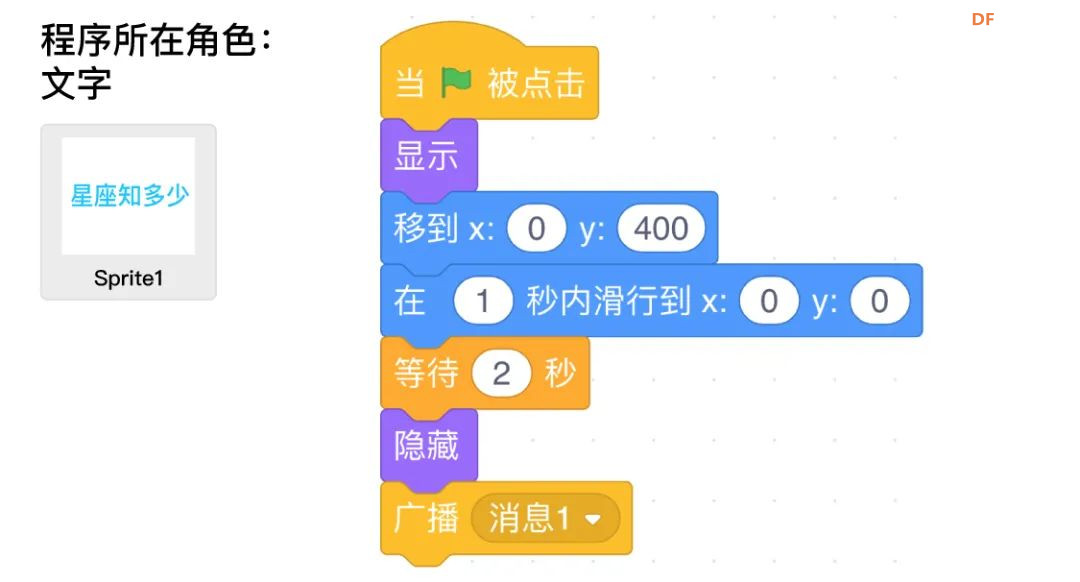 【Mind+Huskylens趣味AI入门】系列课程—06 星座识别图17