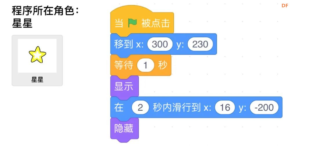 【Mind+Huskylens趣味AI入门】系列课程—06 星座识别图18
