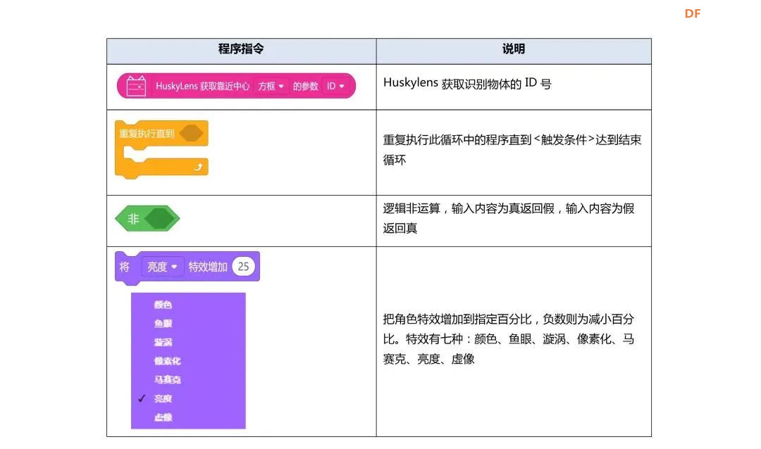 【Mind+Huskylens趣味AI入门】系列课程—06 星座识别图26