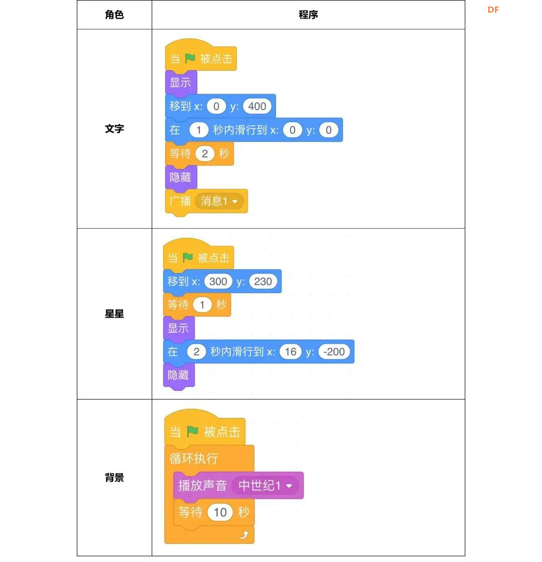 【Mind+Huskylens趣味AI入门】系列课程—06 星座识别图27