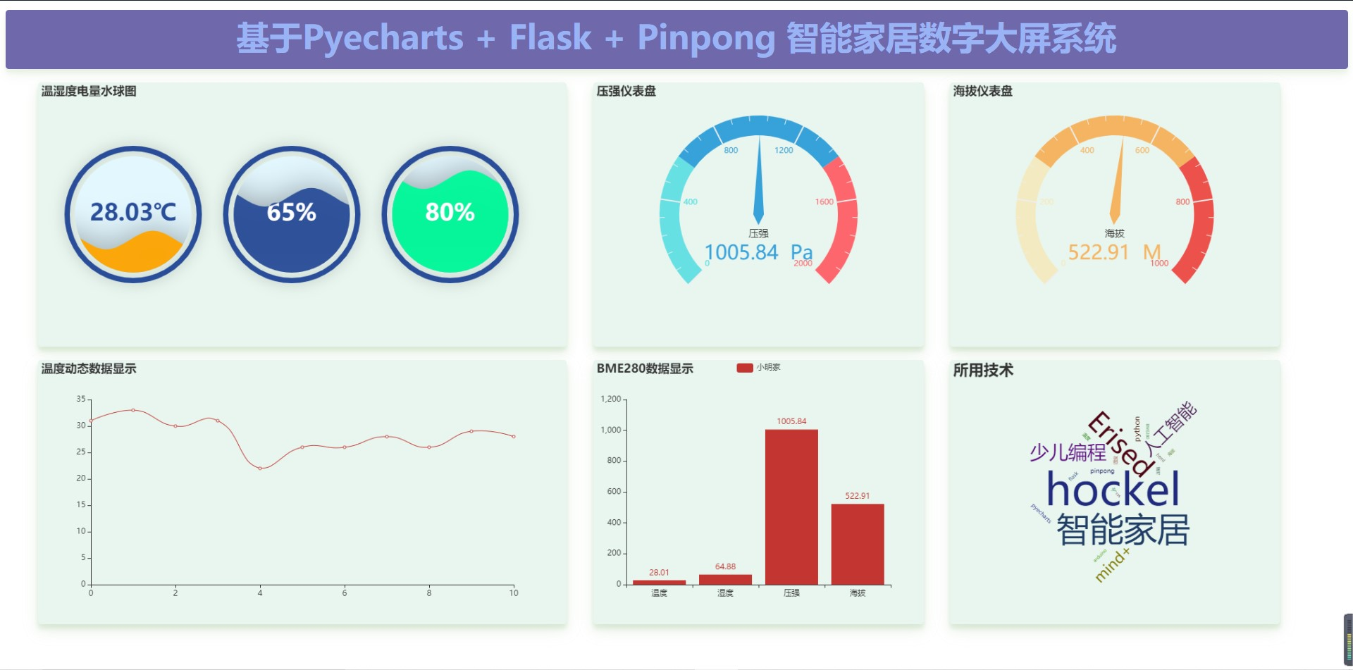 【Mind+Python】基于Pyecharts+Flask+Pinpong智能家居数字大屏系统