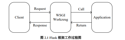 【Mind+Python】基于Pyecharts+Flask+Pinpong智能家居数字大屏系统图9