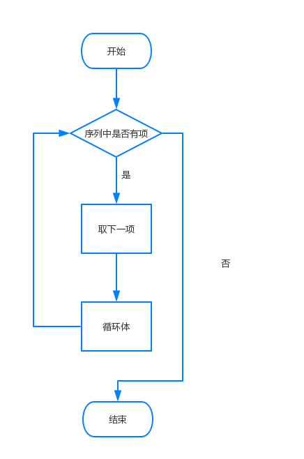 Mind+Python turtle 课程——02 海龟画正方形图3