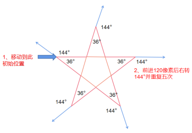 Mind+Python turtle 课程——04 智能绘制的五角星图1