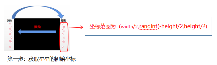 Mind+Python turtle 课程——05 模拟3D星空图10
