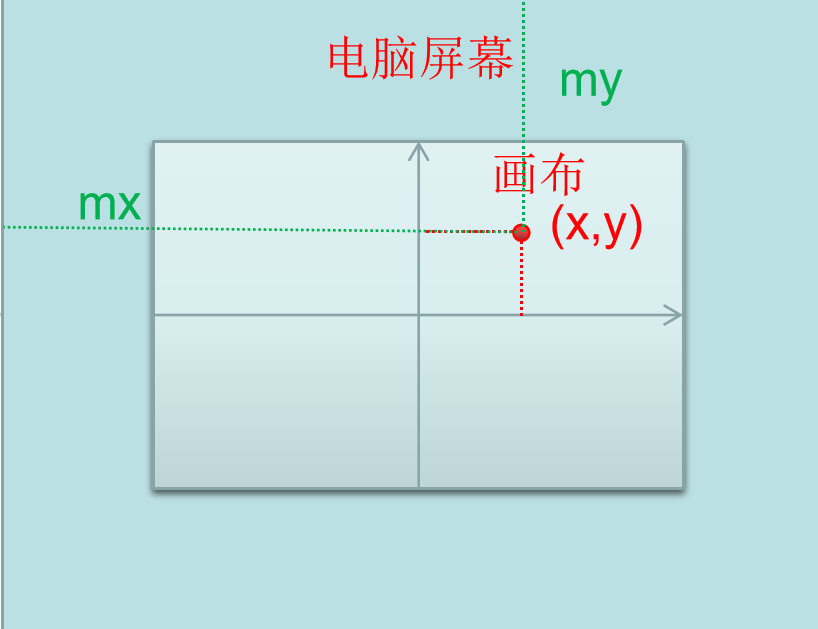 Mind+Python turtle 课程——06 小海龟走迷宫图3