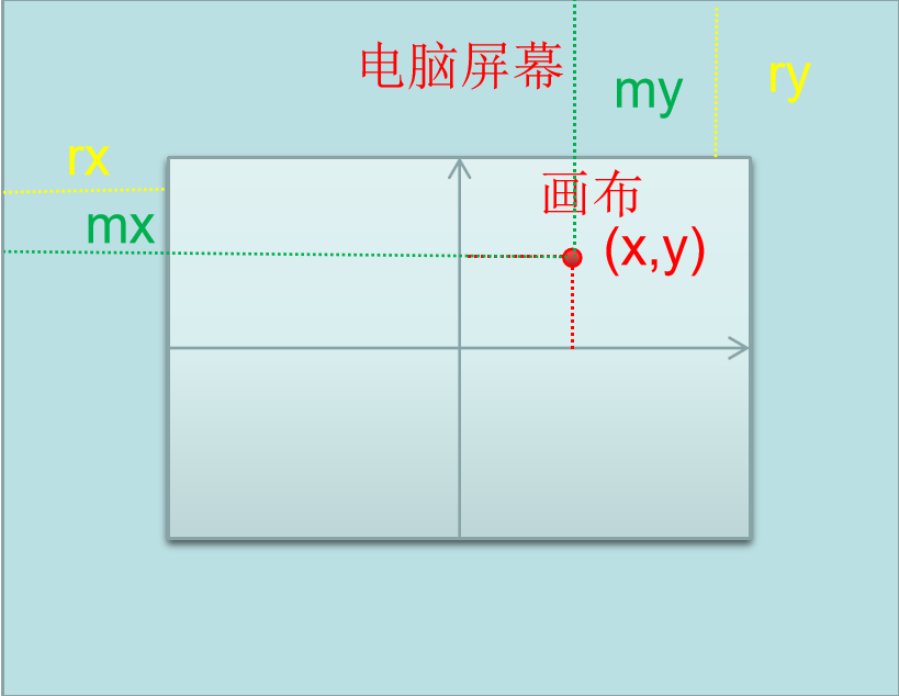 Mind+Python turtle 课程——06 小海龟走迷宫图4