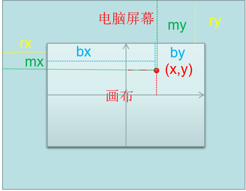 Mind+Python turtle 课程——06 小海龟走迷宫图5