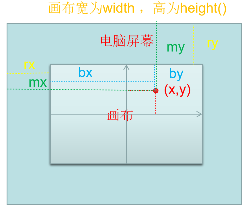 Mind+Python turtle 课程——06 小海龟走迷宫图6