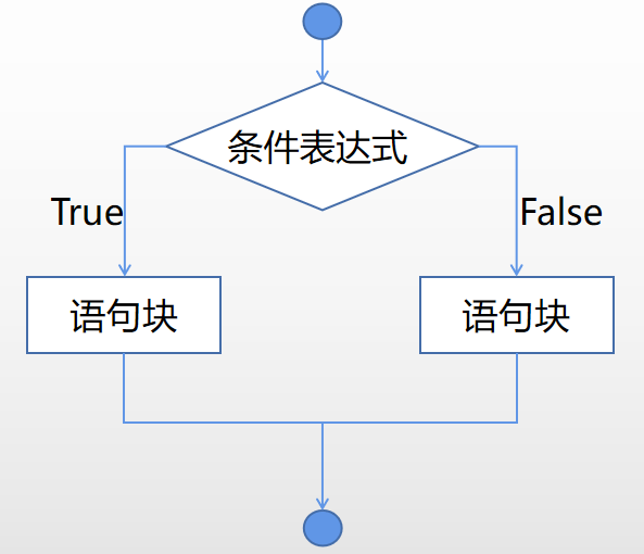 Mind+Python turtle 课程——06 小海龟走迷宫图2