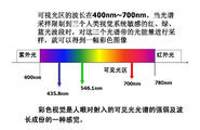 【虾米扩展板测评】——02通过手机红外控制RGB彩灯图1