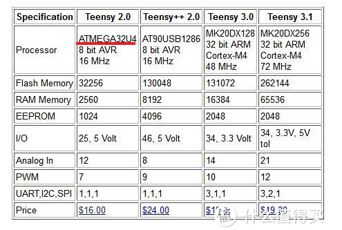 请问MIND+支持Teensy么图1