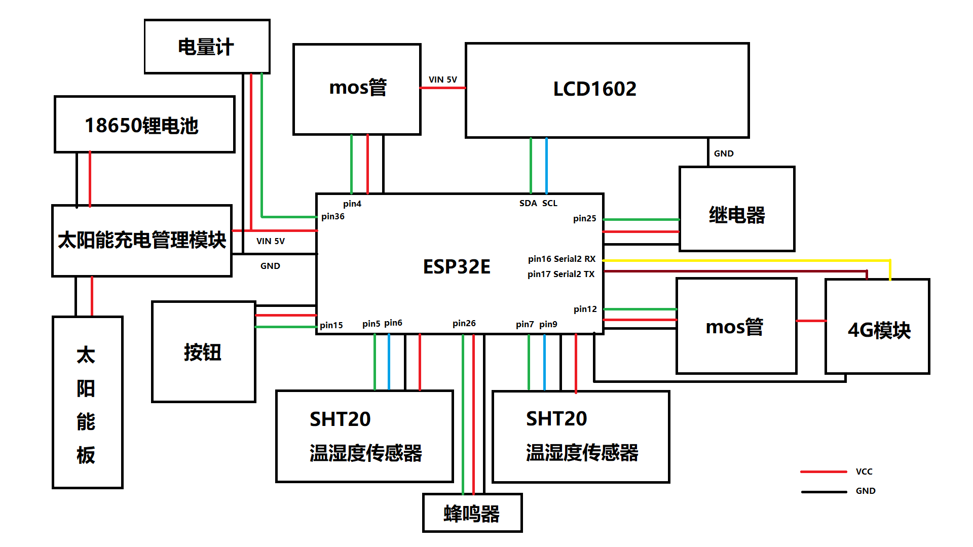 用4G物联网+太阳能+SHT20温湿度传感器改造堆肥箱图4