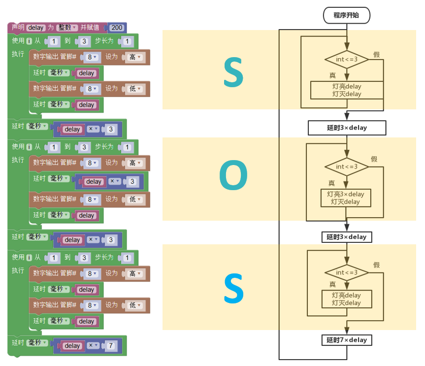 Arduino轻松学Mixly编程第3课SOS求救装置图5