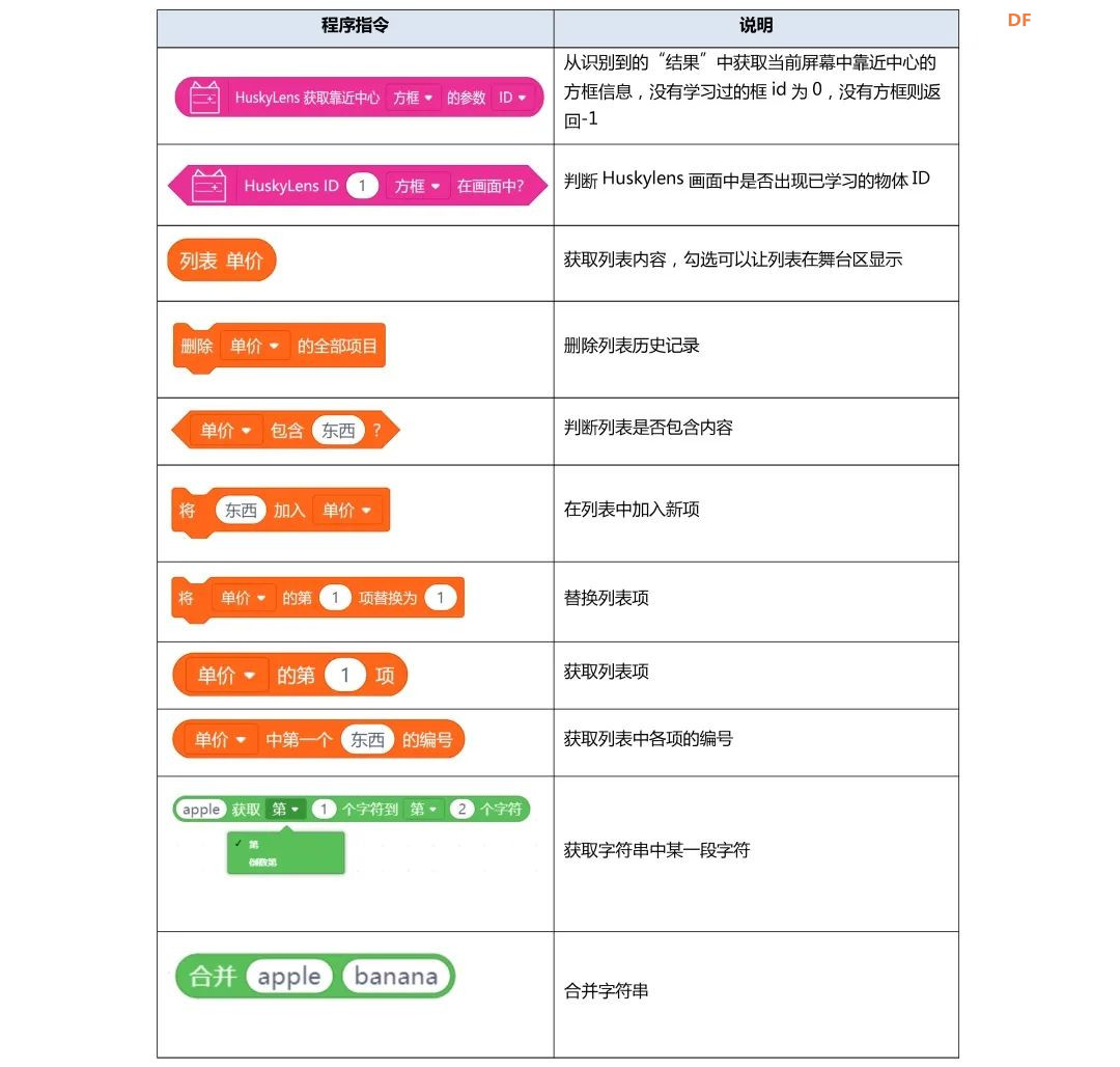 【Mind+Huskylens趣味AI入门】系列课程—07 自助收银台图28