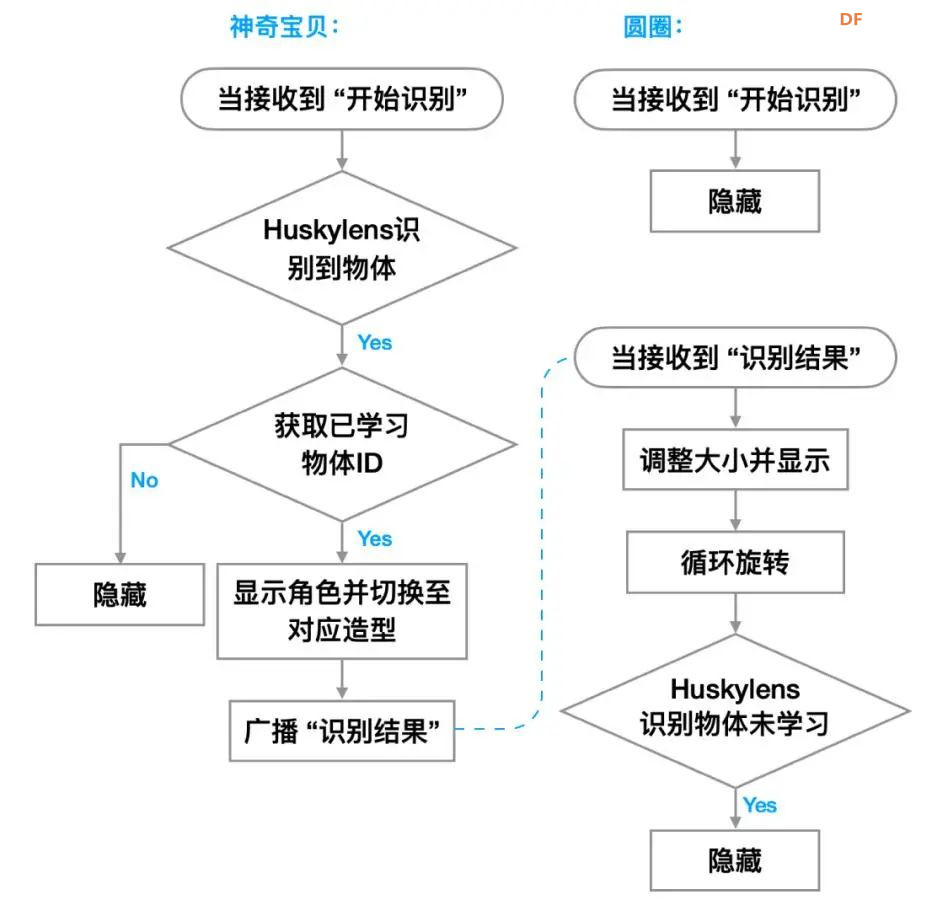 【Mind+Huskylens趣味AI入门】系列课程—08 神奇宝贝图鉴图7