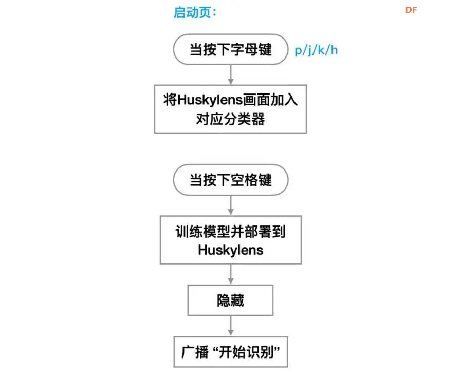 【Mind+Huskylens趣味AI入门】系列课程—08 神奇宝贝图鉴图6