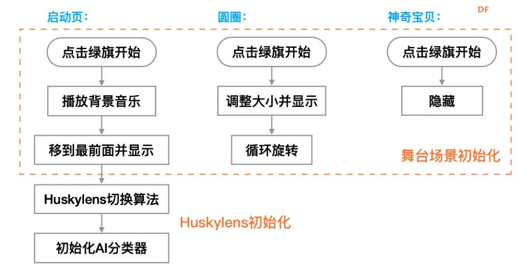【Mind+Huskylens趣味AI入门】系列课程—08 神奇宝贝图鉴图5