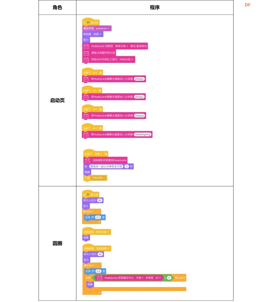 【Mind+Huskylens趣味AI入门】系列课程—08 神奇宝贝图鉴图32