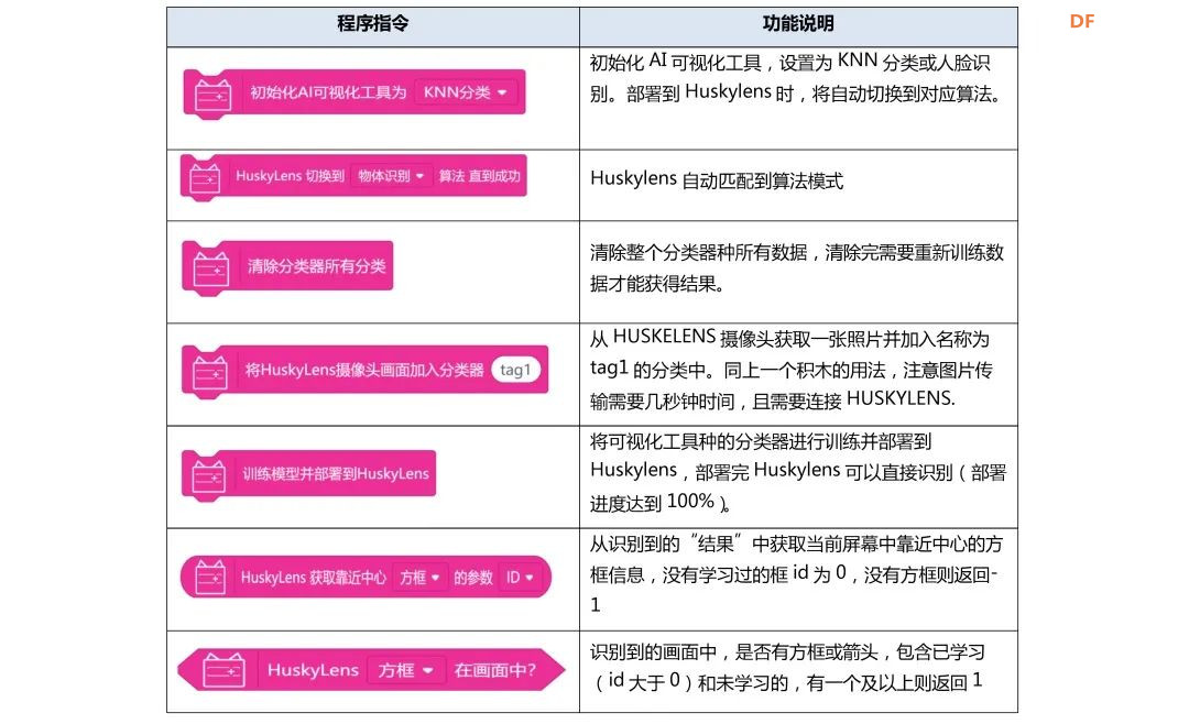 【Mind+Huskylens趣味AI入门】系列课程—08 神奇宝贝图鉴图31
