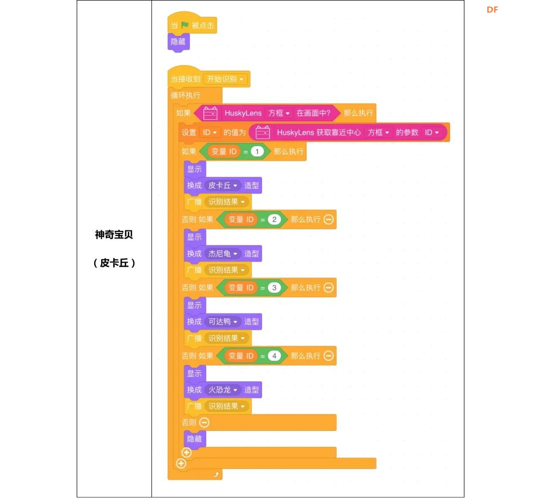 【Mind+Huskylens趣味AI入门】系列课程—08 神奇宝贝图鉴图33