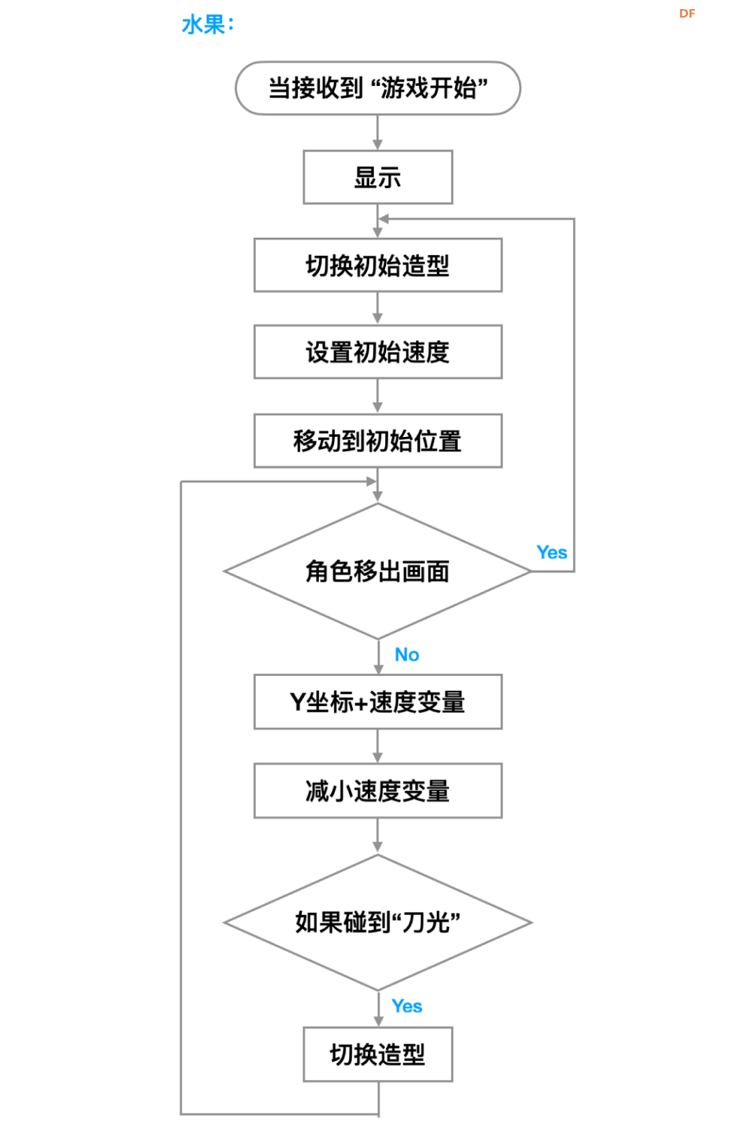 【Mind+Huskylens趣味AI入门】系列课程—09 体感切水果图7