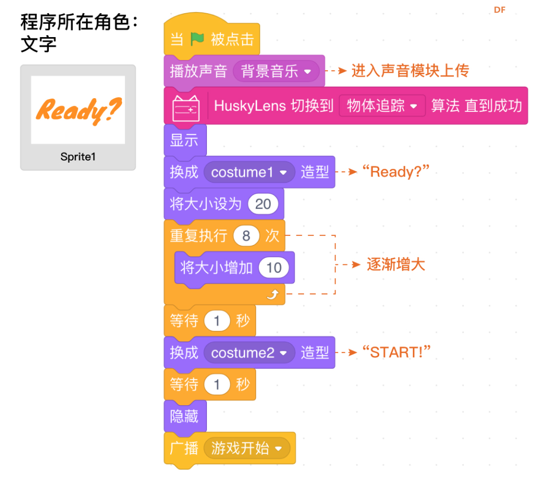 【Mind+Huskylens趣味AI入门】系列课程—09 体感切水果图17