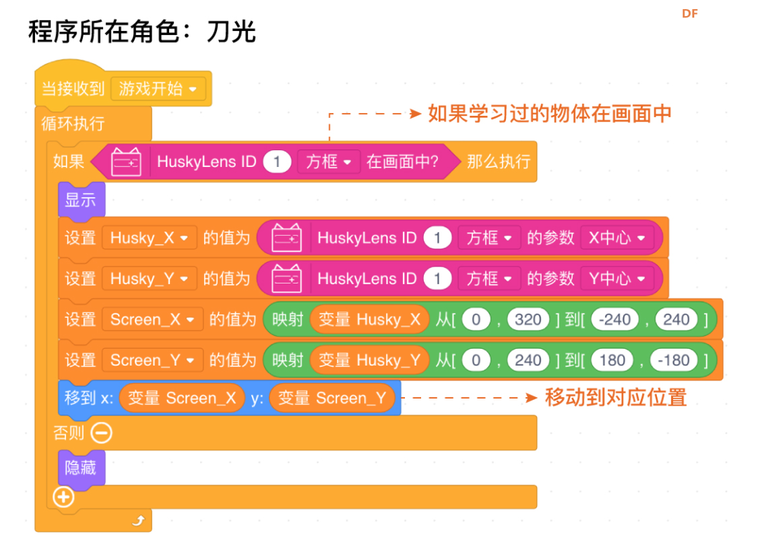 【Mind+Huskylens趣味AI入门】系列课程—09 体感切水果图23