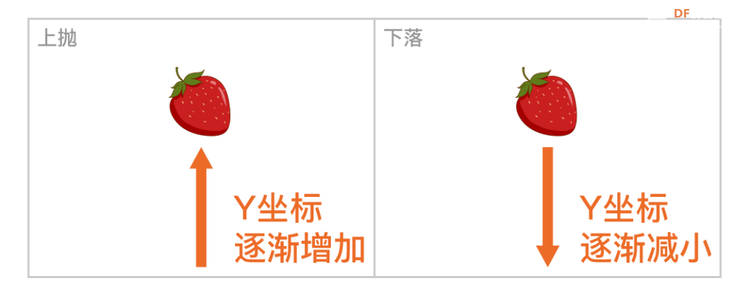 【Mind+Huskylens趣味AI入门】系列课程—09 体感切水果图26