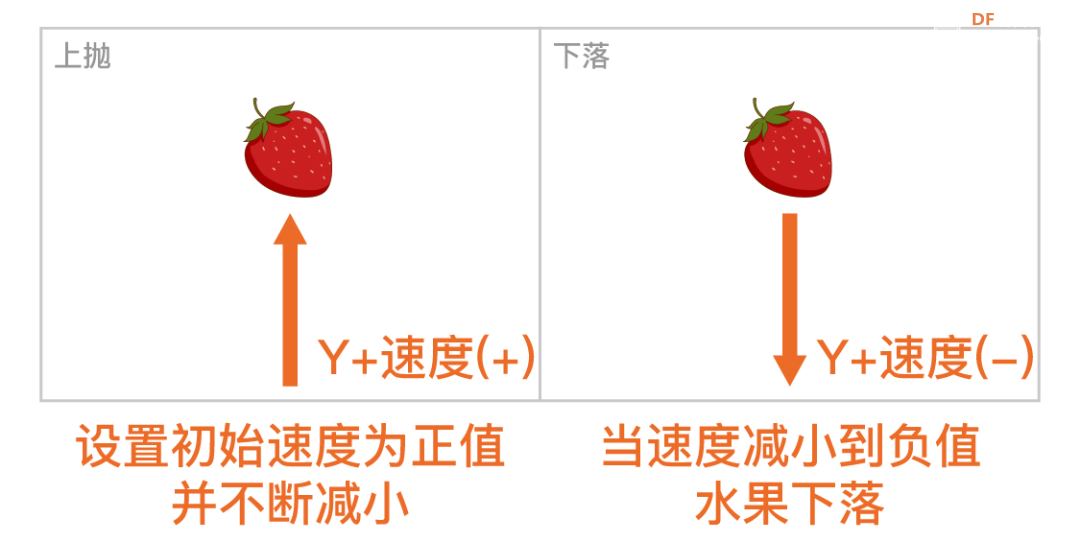 【Mind+Huskylens趣味AI入门】系列课程—09 体感切水果图29